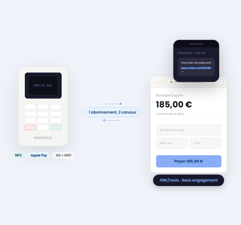 Pro Multi-Channel - NoelsePro Multi-ChannelPack Commercant/ArtisanMa boutiqueNoelsePro Multi-Channel